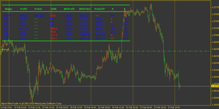 e-PSI(at)PROC - expert for MetaTrader 4