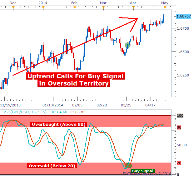 HighsLowsSignal - indicator for MetaTrader 5