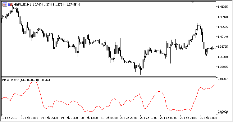 BB_ATR_Oscillator - MetaTrader 5脚本