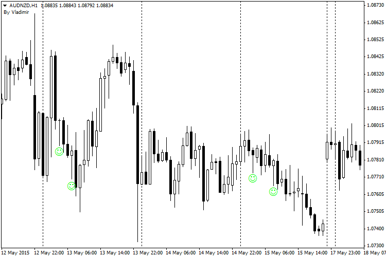 Pinbar Detector - indicator for MetaTrader 4