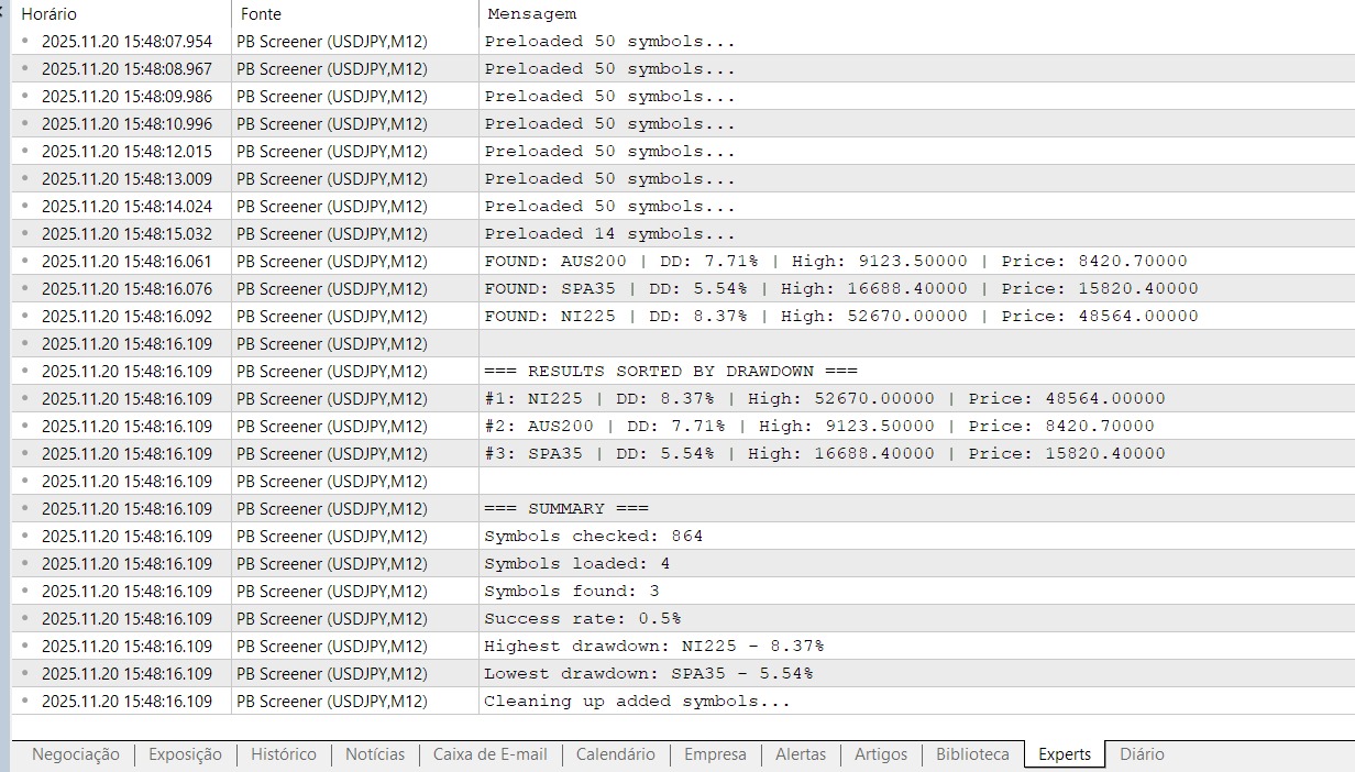 PHSB Screener - script for MetaTrader 5