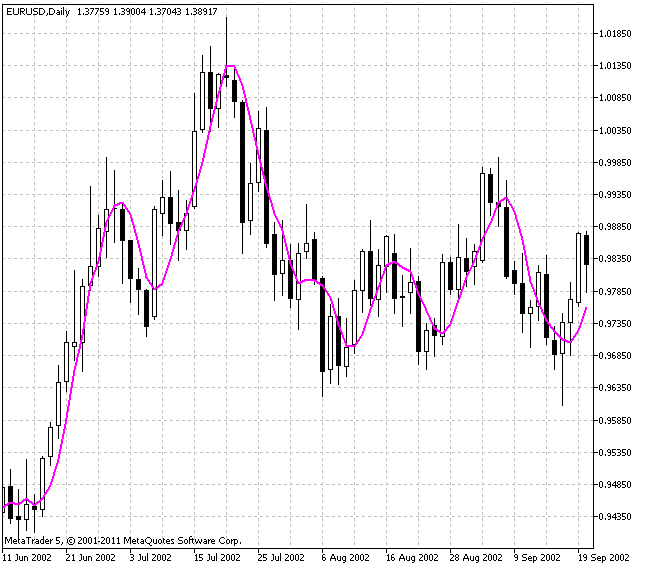 Modified Optimum Elliptic Filter - indicator for MetaTrader 5