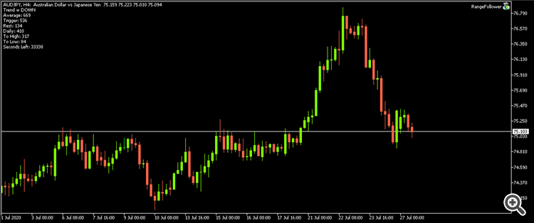 Range Follower - expert for MetaTrader 5