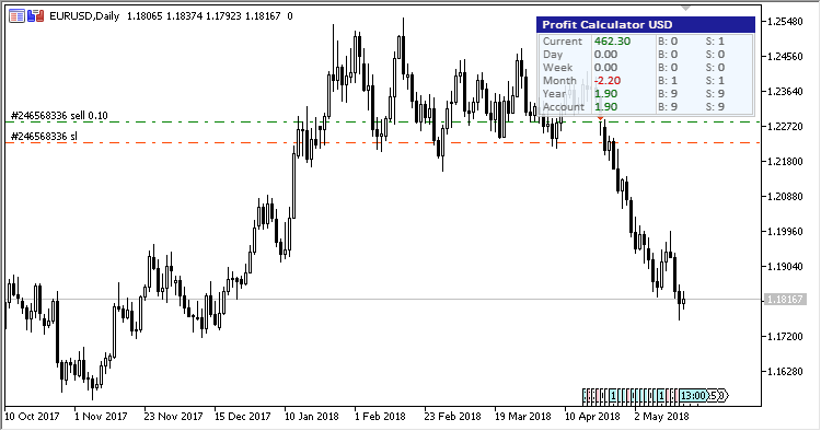 ProfitCalculator - indicator for MetaTrader 5