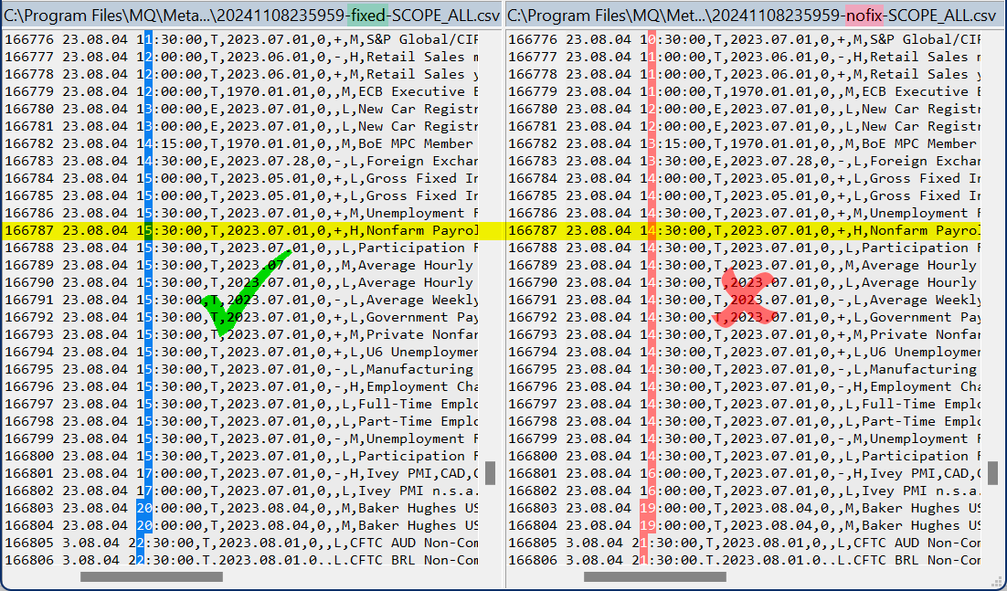 Economic Calendar CSV - script for MetaTrader 5