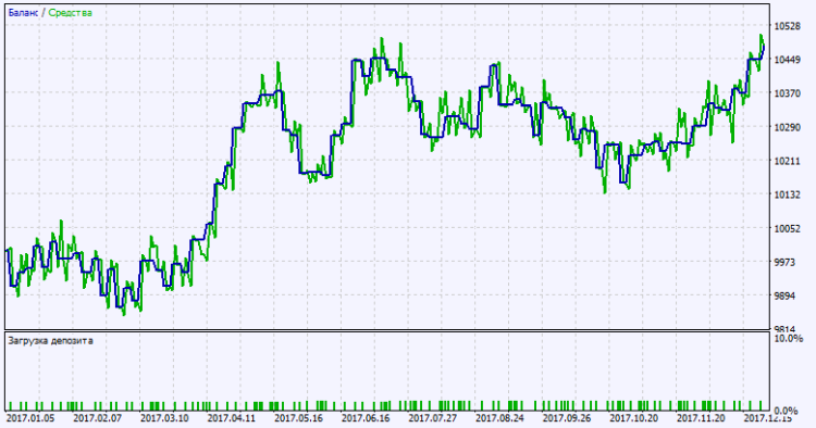 Exp_CandleStop_System_Tm_Plus - expert for MetaTrader 5