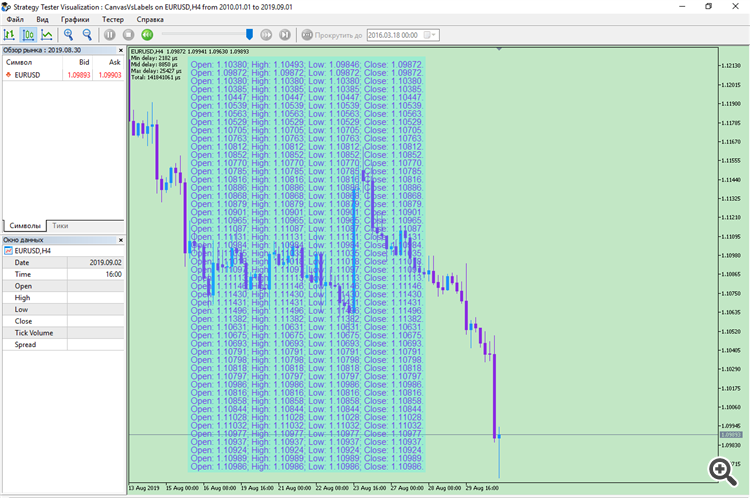 Display optimised for console-type chart text output - library for MetaTrader 5