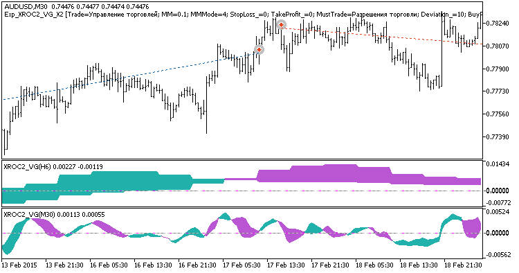 Exp_XROC2_VG_X2 - MetaTrader 5 专家