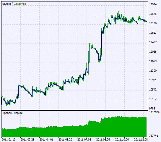 Exp_BinaryWave - expert for MetaTrader 5