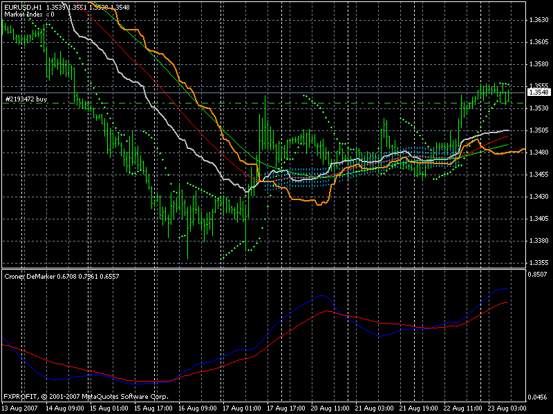 Cronex DeMarker - expert for MetaTrader 4