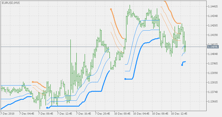 BB 止损 - 赫尔平均值 - MetaTrader 5脚本