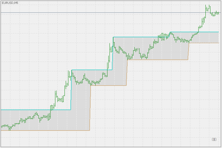支撑阻力 - Barry（扩展） - MetaTrader 5脚本