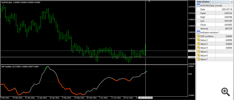 Detrended Synthetic Price (oscillator) - indicator for MetaTrader 4