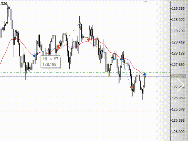 Trailing Stop by Fixed Parabolic SAR - expert for MetaTrader 5