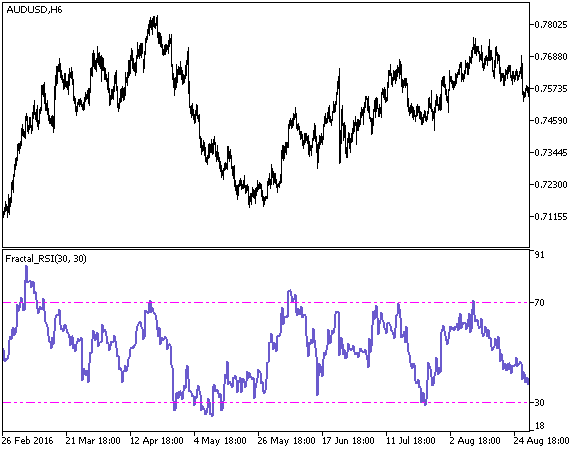 Fractal_RSI - MetaTrader 5脚本
