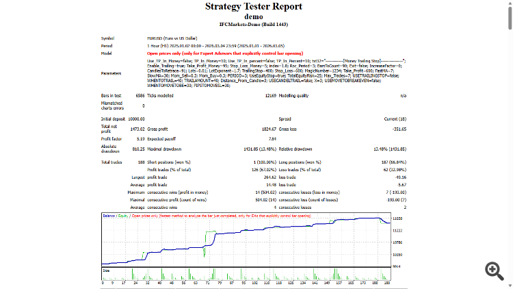 Currency Strength - expert for MetaTrader 4