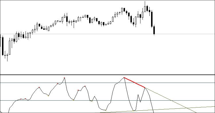 All In One Divergence - indicator for MetaTrader 4