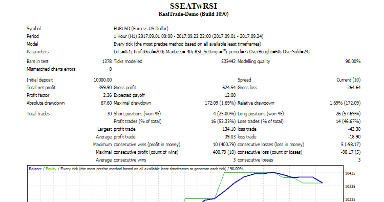 Engulfing with RSI - expert for MetaTrader 4