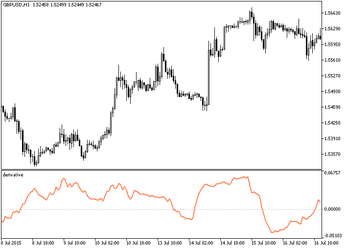 Derivative - indicator for MetaTrader 5