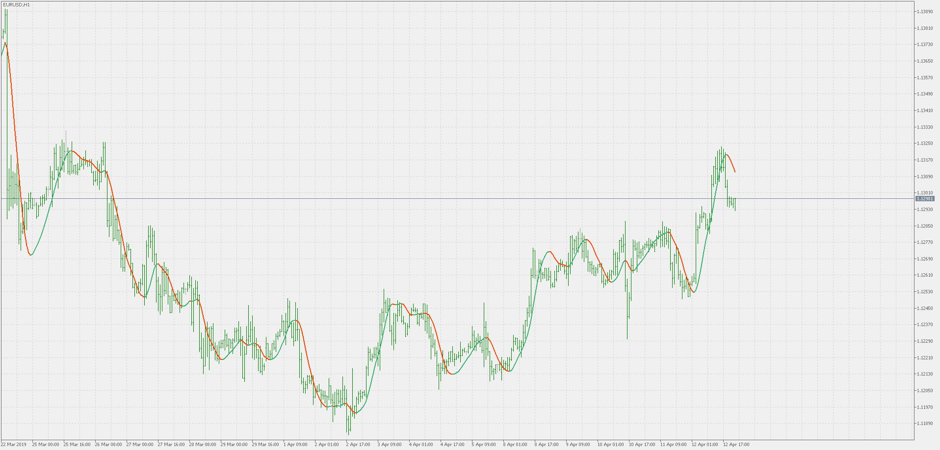 Hull moving average - indicator for MetaTrader 5