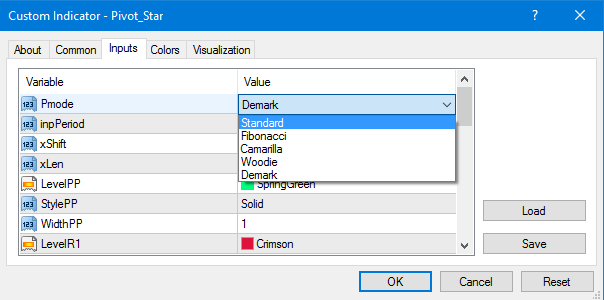 Pivot Star - indicator for MetaTrader 4
