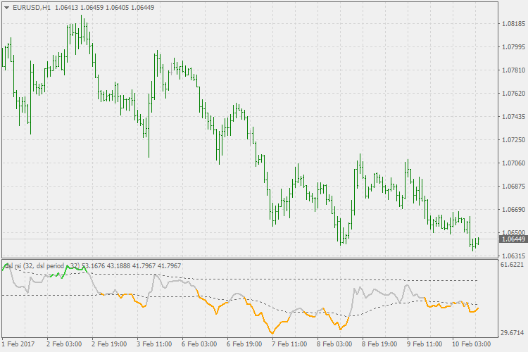 Dsl - rsi - MetaTrader 4脚本