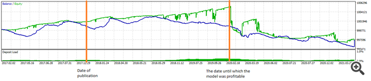 ExpertZZLWA - expert for MetaTrader 5