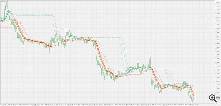 Stripped T3 levels - indicator for MetaTrader 5
