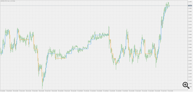 Step chart - indicator for MetaTrader 5