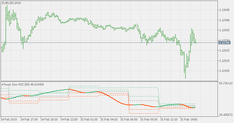 SSM RSI 枢轴 - MetaTrader 5脚本