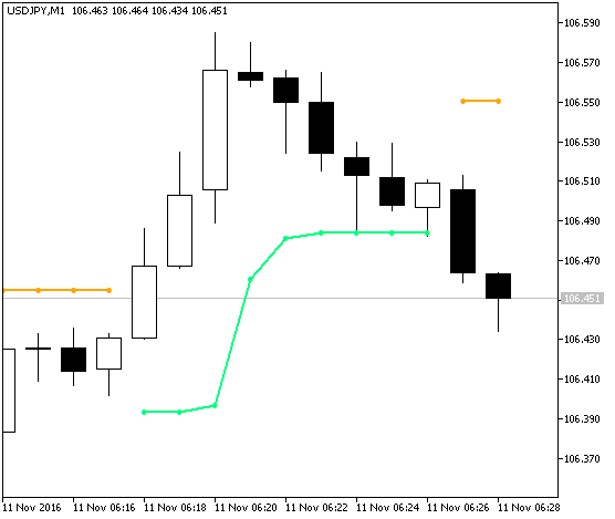 JBrainTrend1Stop_Alert - MetaTrader 5脚本