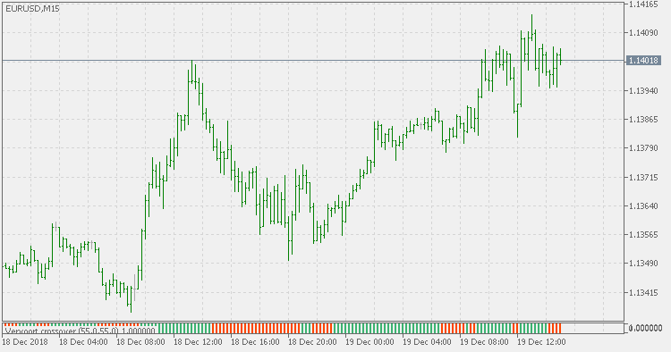 Vervort 交叉 - 直方图版本 - MetaTrader 5脚本