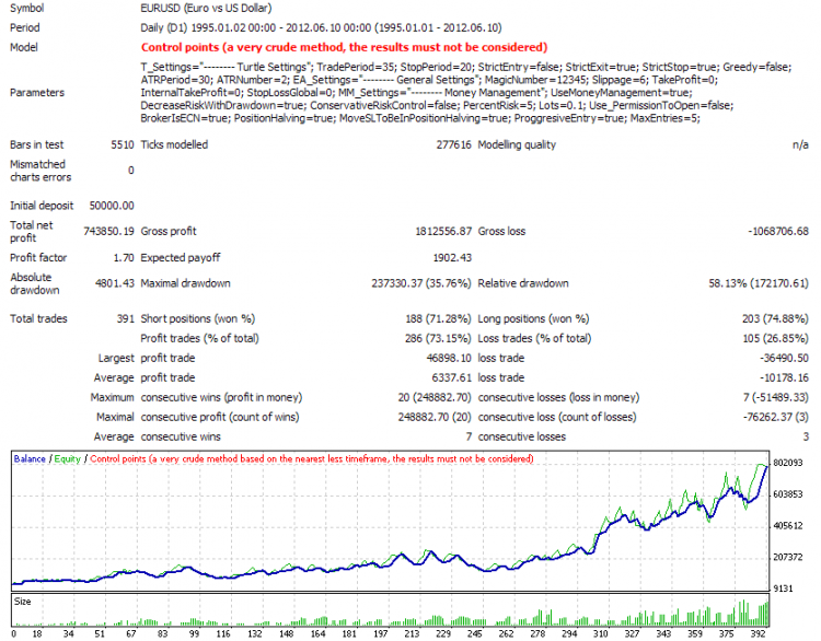 The classic Turtle Trading Indicator - indicator for MetaTrader 4