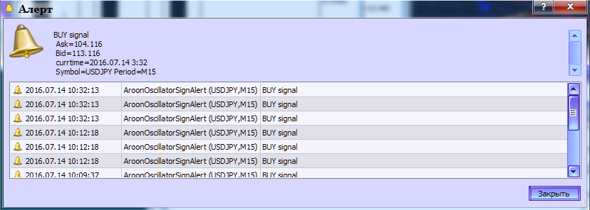 AroonOscillatorSignAlert - indicator for MetaTrader 5