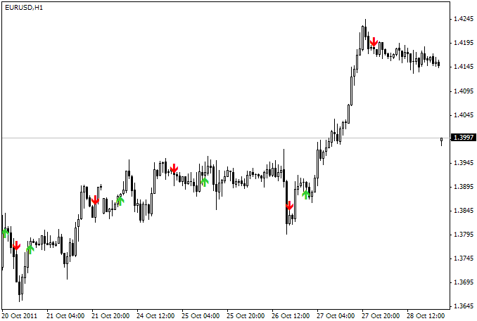 Notarius - MetaTrader 4脚本