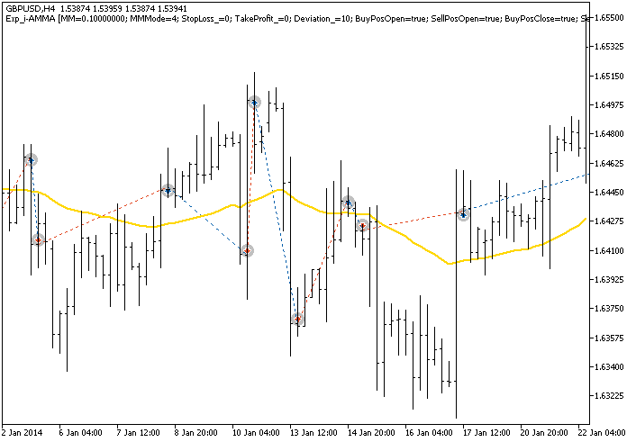 Exp_i-AMMA - expert for MetaTrader 5