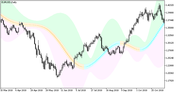 JSatlCandle_Chl - MetaTrader 5脚本