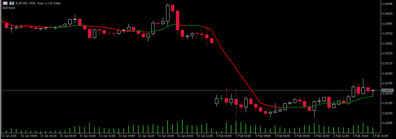 便携式移动平均线 - MetaTrader 5脚本