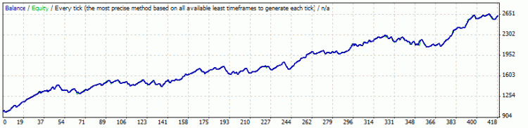 EMAplusWPRv1_1 - expert for MetaTrader 4