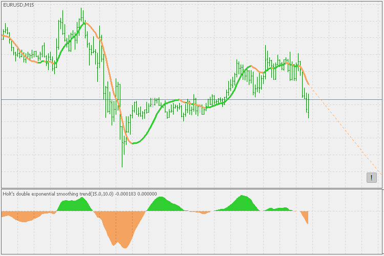 霍尔特双指数平滑趋势 - MetaTrader 5脚本