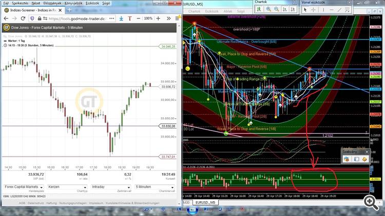 Value Chart Deluxe Edition - indicator for MetaTrader 4