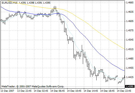 FanSimple8 - MetaTrader 4脚本