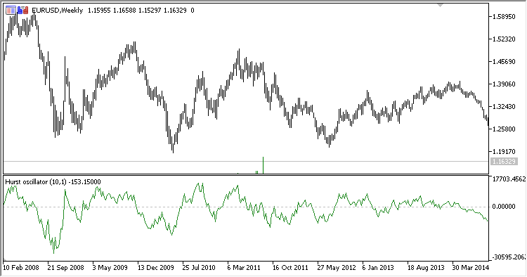Hurst_Oscillator - MetaTrader 5脚本