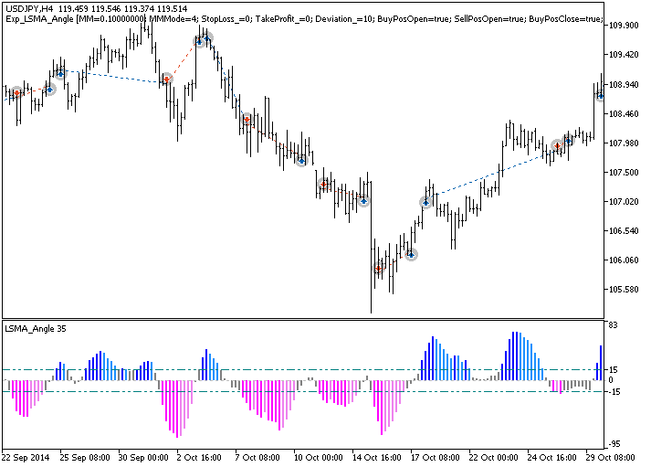 Exp_LSMA_Angle - expert for MetaTrader 5