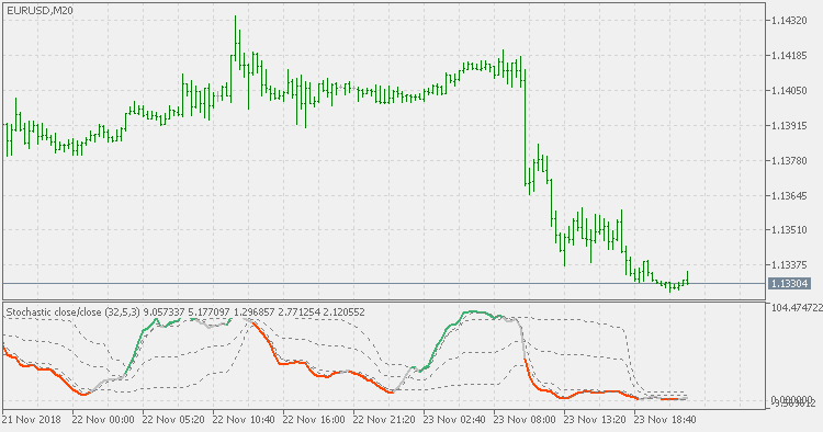 随机扩展 - 浮动水平 - MetaTrader 5脚本