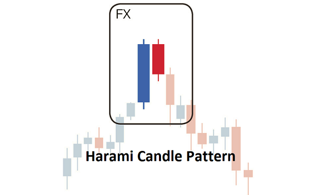 MQL5 Wizard - Trade Signals Based on Bullish Harami/Bearish Harami + Stochastic - expert for MetaTrader 5