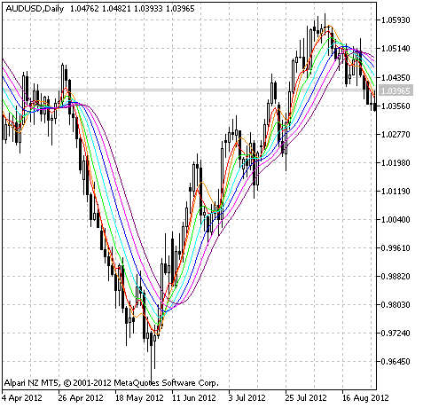 RoundPrice-Ext - indicator for MetaTrader 5