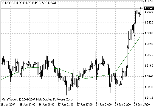 ^Dyn_Pivot - MetaTrader 4脚本