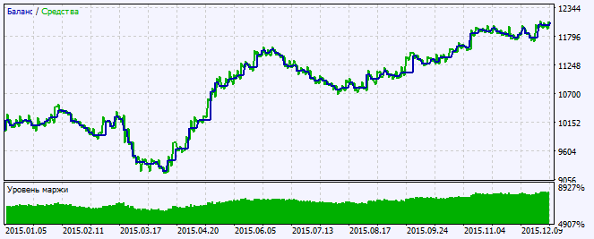 Exp_NRTR_extr - expert for MetaTrader 5