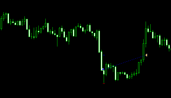 Tops and bottoms in trend - expert for MetaTrader 4